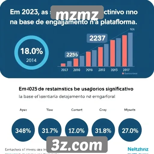 Estatísticas de usuários no mzmz em 2025