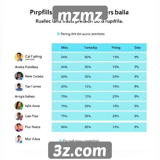 perfil dos usuários e suas preferências no mzmz